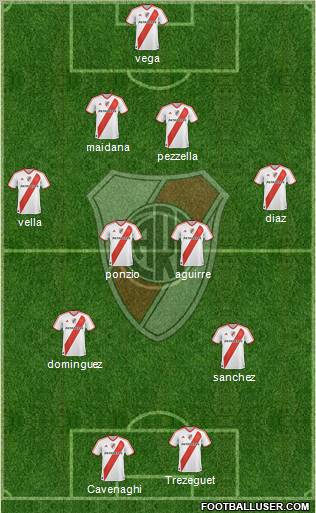 River Plate Formation 2012