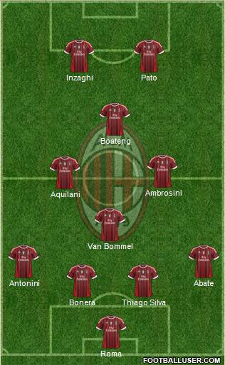 A.C. Milan Formation 2012