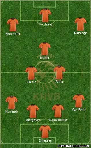 Holland Formation 2012