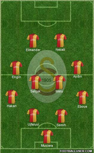 Galatasaray SK Formation 2012