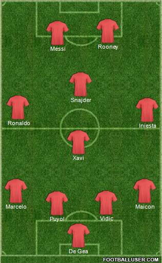 Dream Team Formation 2012