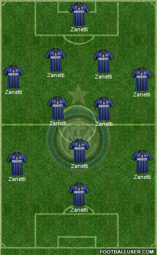 F.C. Internazionale Formation 2012