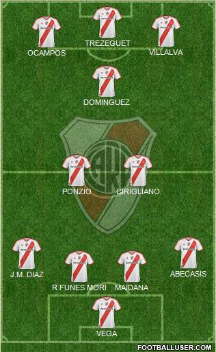 River Plate Formation 2012