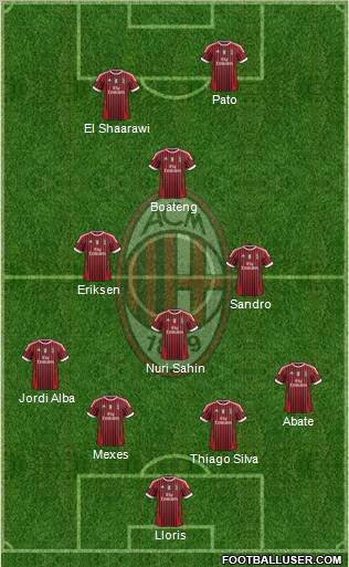 A.C. Milan Formation 2012