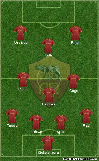 AS Roma Formation 2012