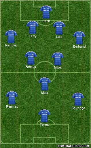 Chelsea Formation 2012