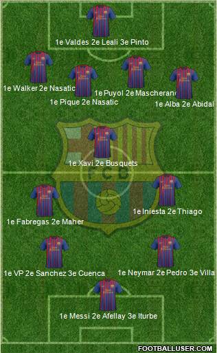 F.C. Barcelona Formation 2012