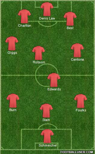 Dream Team Formation 2012