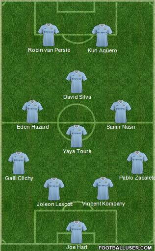 Manchester City Formation 2012