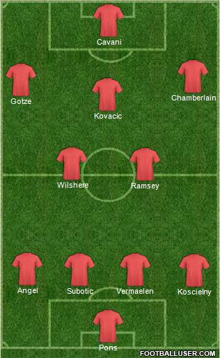 Football Manager Team Formation 2012