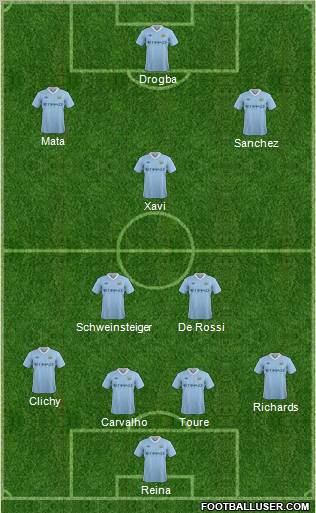 Manchester City Formation 2012