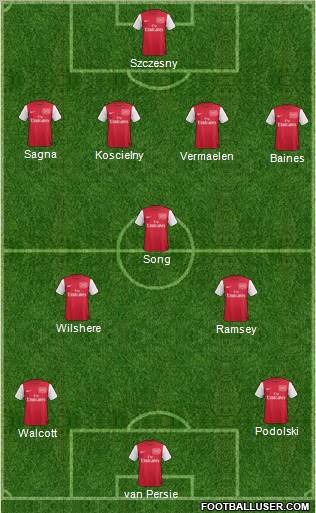 Arsenal Formation 2012
