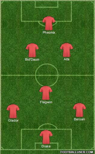Canada Formation 2012