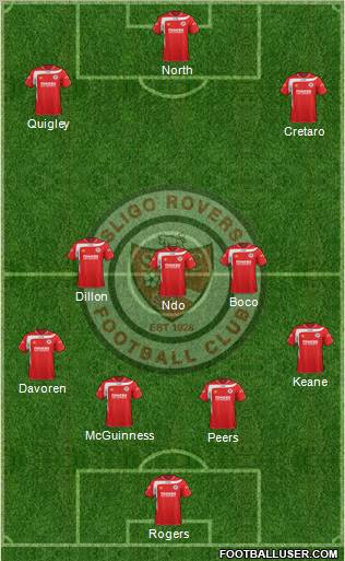 Sligo Rovers Formation 2012