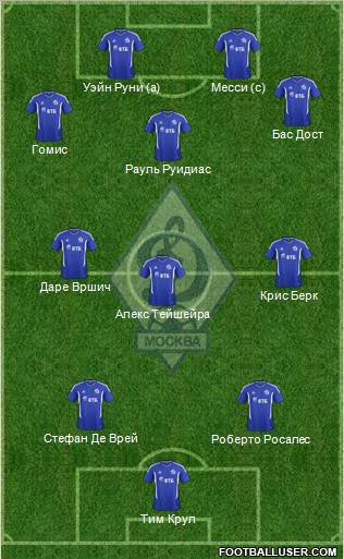 Dinamo Moscow Formation 2012