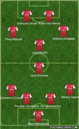 Arsenal Formation 2012