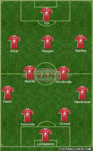 SK Brann 4-2-3-1 football formation