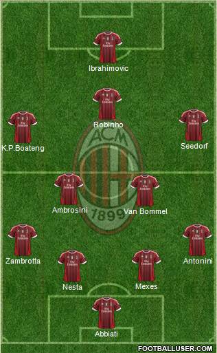 A.C. Milan Formation 2012