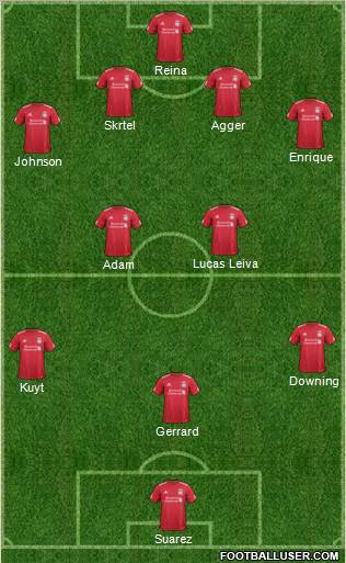 Liverpool Formation 2012