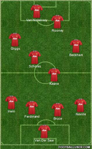 Manchester United Formation 2012
