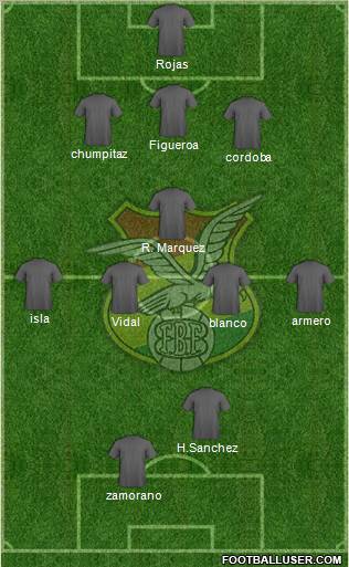 Bolivia Formation 2012