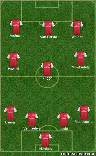 Arsenal Formation 2012