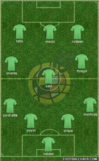 Spain Formation 2012