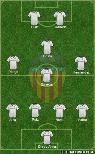 Valencia C.F., S.A.D. Formation 2012
