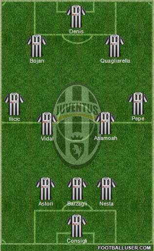 Juventus Formation 2012