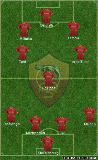 AS Roma Formation 2012