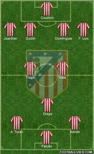 C. Atlético Madrid S.A.D. Formation 2012