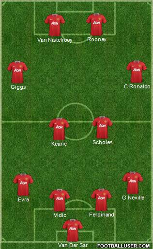 Manchester United Formation 2012