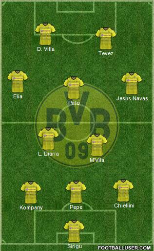Borussia Dortmund Formation 2012