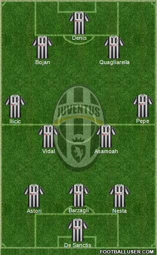 Juventus Formation 2012