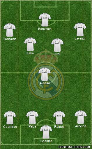 R. Madrid Castilla Formation 2012