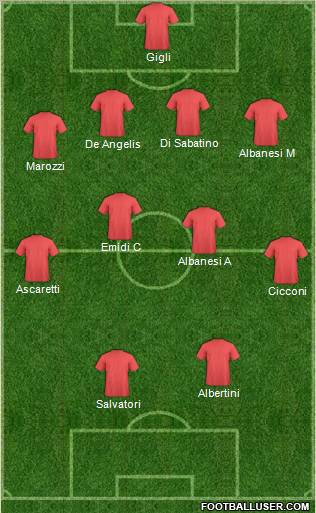 Champions League Team Formation 2012