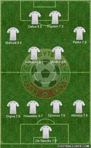 Bulgaria Formation 2012