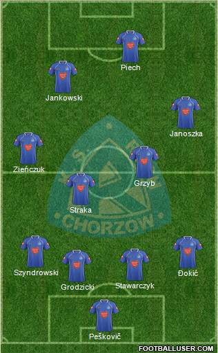 Ruch Chorzow Formation 2012