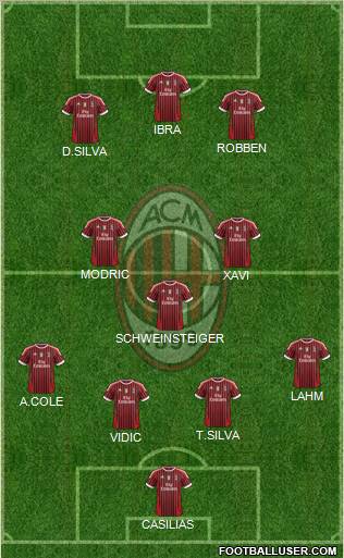 A.C. Milan Formation 2012