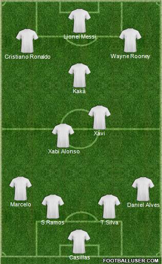 Dream Team Formation 2012