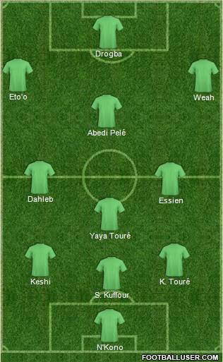 Dream Team Formation 2012