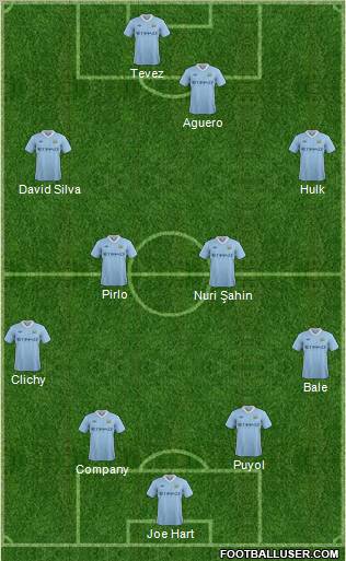 Manchester City Formation 2012