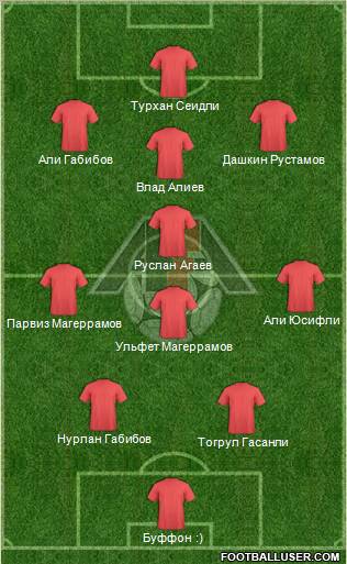 Azerbaijan Formation 2012