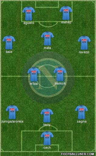 Napoli Formation 2012