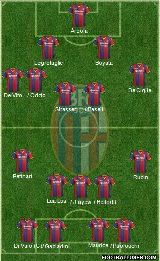 Bologna Formation 2012