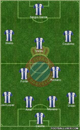 R.C.D. Espanyol de Barcelona S.A.D. Formation 2012