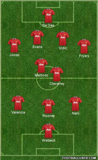 Manchester United Formation 2012