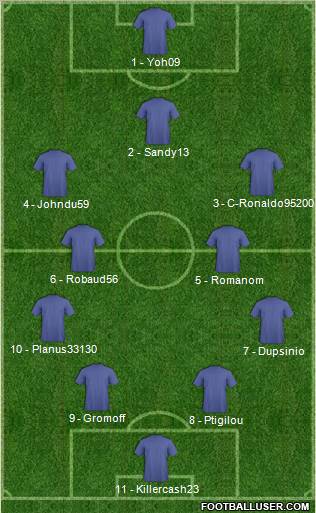 Dream Team Formation 2012