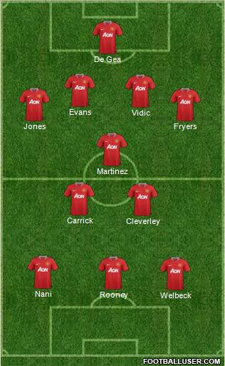 Manchester United Formation 2012