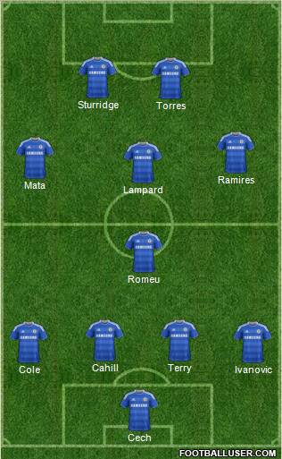 Chelsea Formation 2012